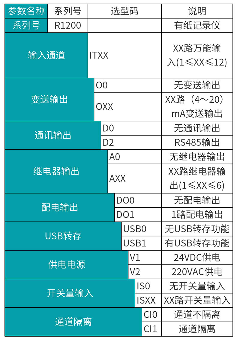 MIK-R1200選型表