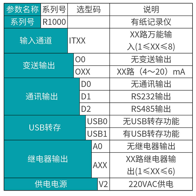 MIK-R1000系列有紙記錄儀選型表