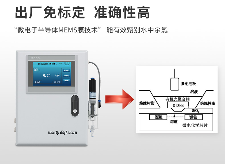 出廠免標(biāo)定
