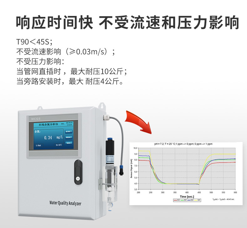 米科MIK-TRC400余氯分析儀響應(yīng)時(shí)間快