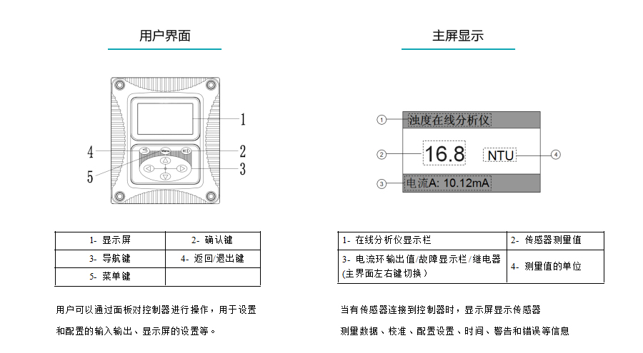 米科MIK-PTU200在線濁度檢測(cè)儀用戶界面