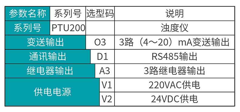 米科MIK-PTU200在線濁度檢測儀選型表